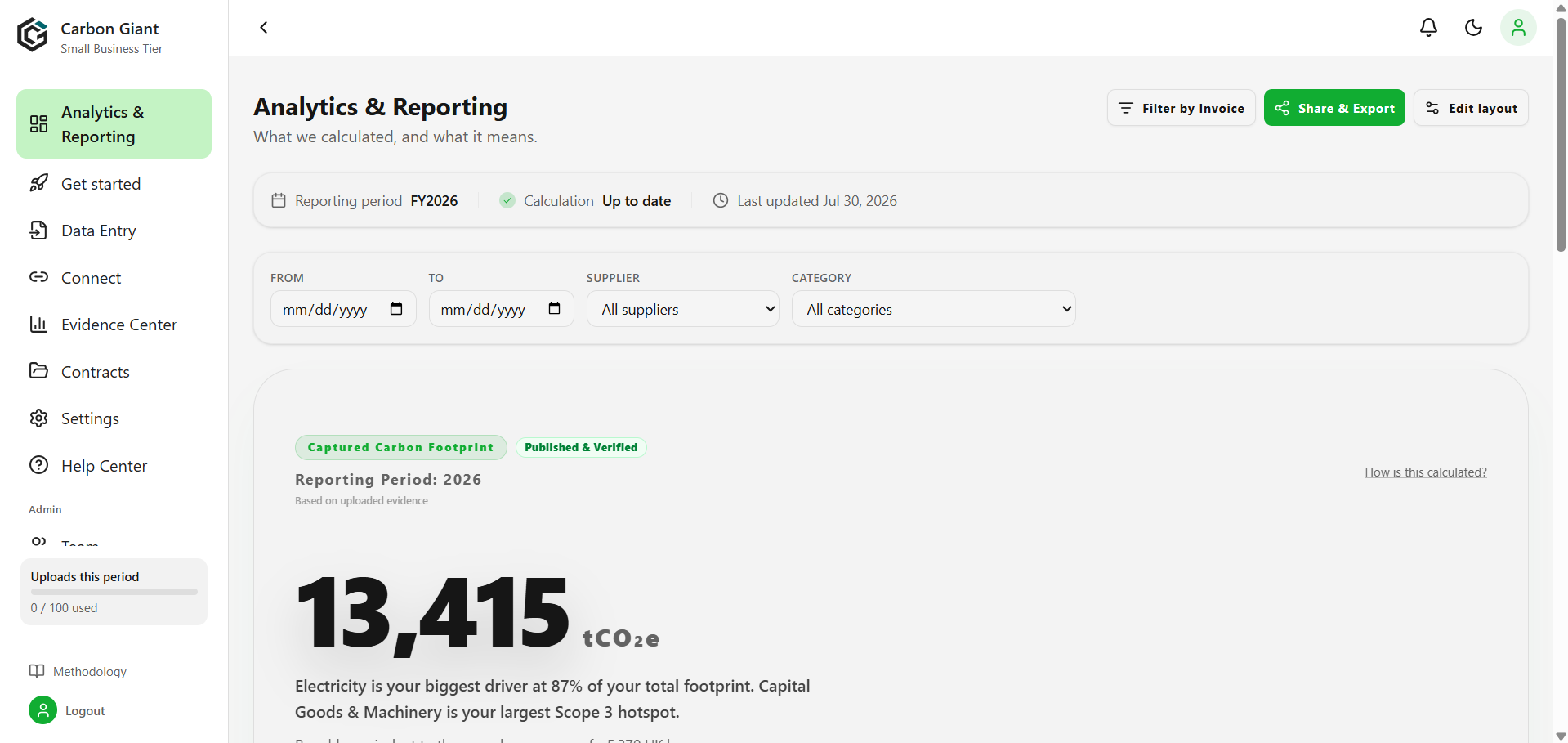 Analytics & Reporting dashboard.